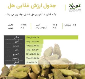 ارزش غذایی هل